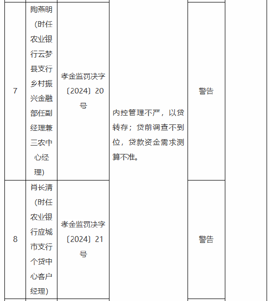 农业银行孝感分行被罚70万元：因内控管理不严 以贷转存 贷前调查不到位 贷款资金需求测算不准