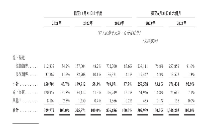 下一个泡泡玛特？布鲁可被买爆背后：IP依赖及“偏科”隐忧仍存