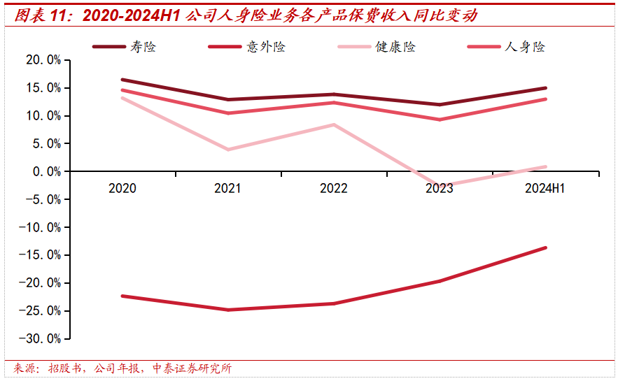 保险深度丨阳光保险首次覆盖深度报告：综合性民营保险集团，保险及投资业务兼具成长及特色【中泰非银·蒋峤/戴志锋】