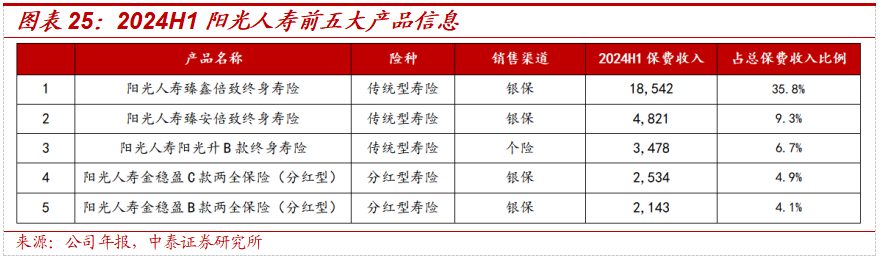 保险深度丨阳光保险首次覆盖深度报告：综合性民营保险集团，保险及投资业务兼具成长及特色【中泰非银·蒋峤/戴志锋】