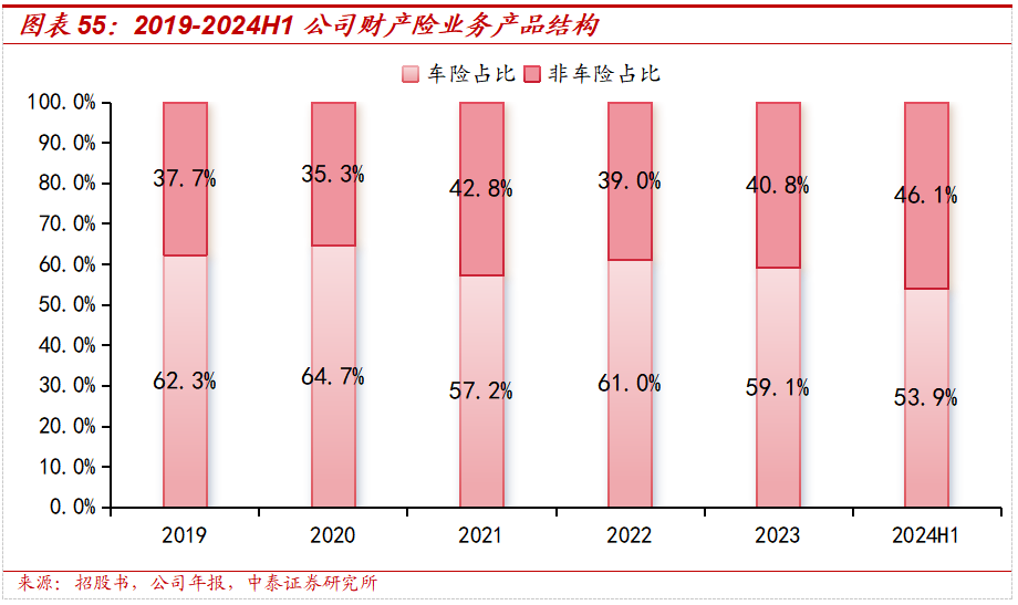 保险深度丨阳光保险首次覆盖深度报告：综合性民营保险集团，保险及投资业务兼具成长及特色【中泰非银·蒋峤/戴志锋】