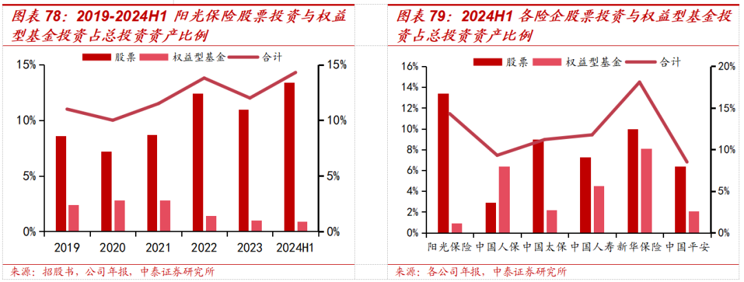 保险深度丨阳光保险首次覆盖深度报告：综合性民营保险集团，保险及投资业务兼具成长及特色【中泰非银·蒋峤/戴志锋】