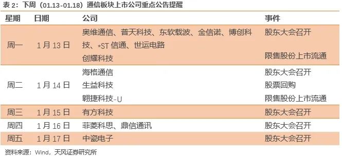 天风通信团队：AI端侧+国产算力呈星火燎原之势，1月调整带来布局时机