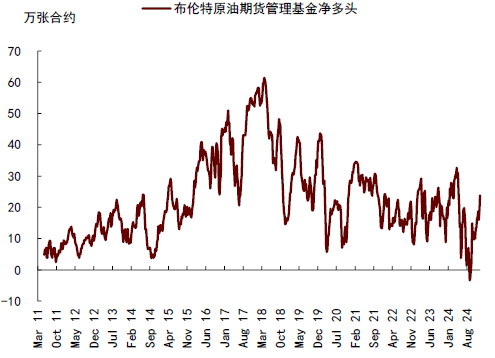 中金：对俄石油制裁加码 供应溢价回归