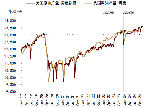 中金：对俄石油制裁加码 供应溢价回归