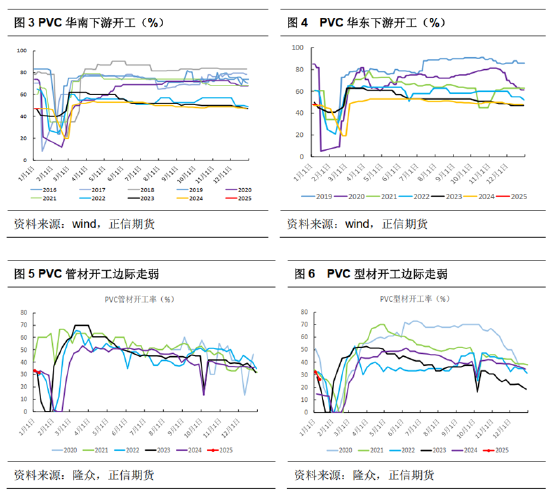 正信期货：市场驱动不足 短期PVC涨势或难以持续