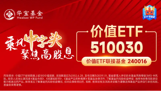 情绪回暖！高股息开盘拉升，价值ETF（510030）盘中上探0.73%！机构：春季行情或正在孕育中