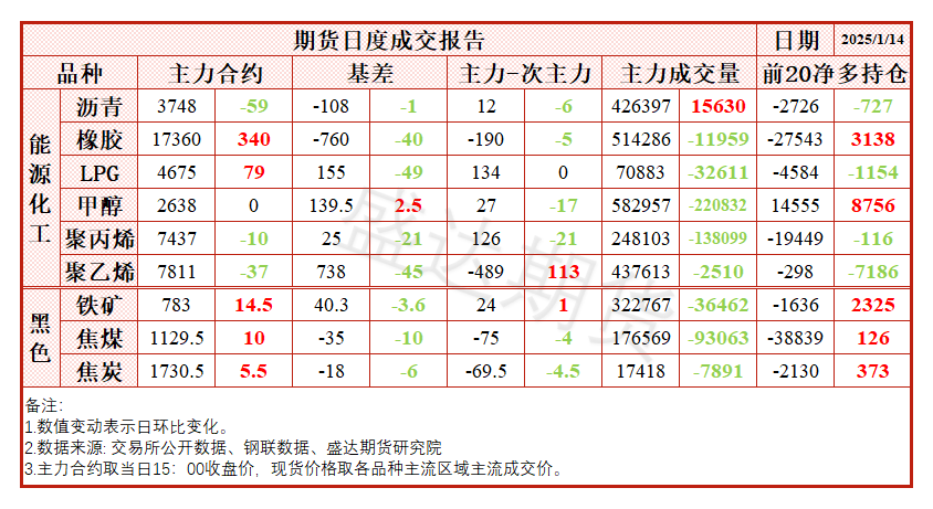 氧化铝现货价格加速下跌 盘面再次大幅跳水