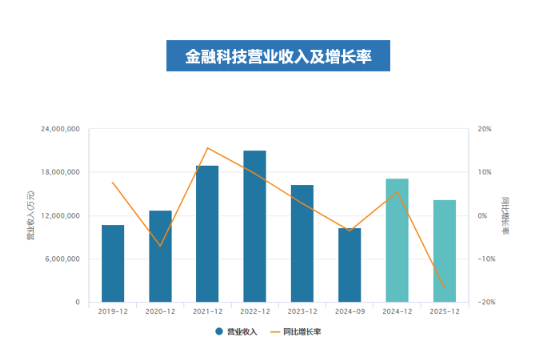 金融•科技•E相逢∣便胜却人间无数