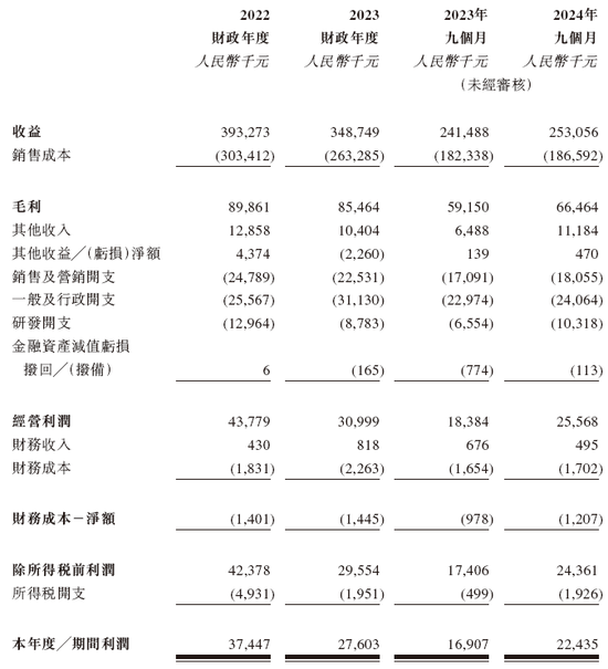 容大合众递交IPO招股书，拟香港上市，越秀融资独家保荐