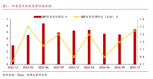 浙商宏观 | 12月经济：柳暗花明又一村