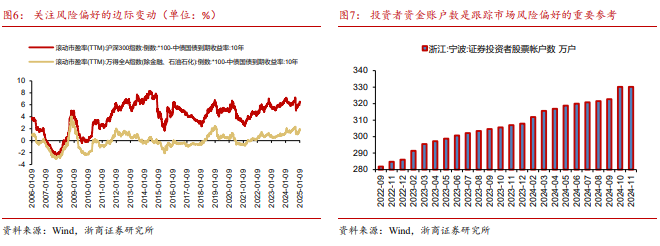 浙商宏观 | 12月经济：柳暗花明又一村