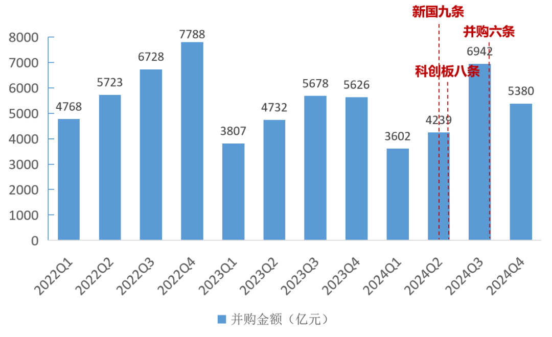 2024年A股并购市场概览：交易总额超2万亿，上市公司并购成功率创新高达93% ！