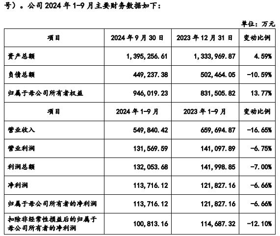 九牧、恒洁、骊住、汉斯格雅、东鹏、惠达、吉博力、安华、帝王、心海伽蓝...最新动态