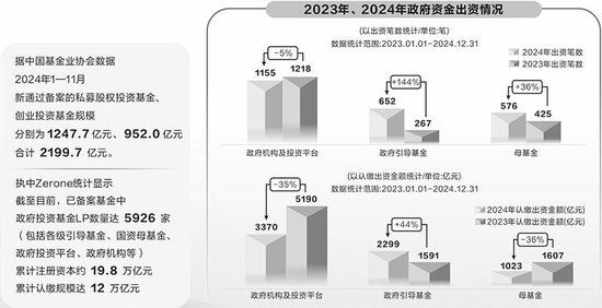 “顶层设计”为股权投资领航定向，近20万亿政府投资基金迎变局