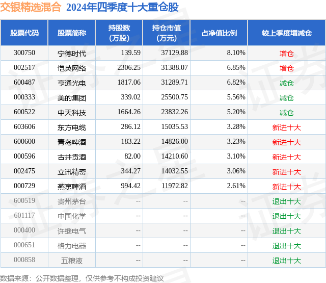 1月21日恺英网络涨6.23%，交银精选混合基金重仓该股