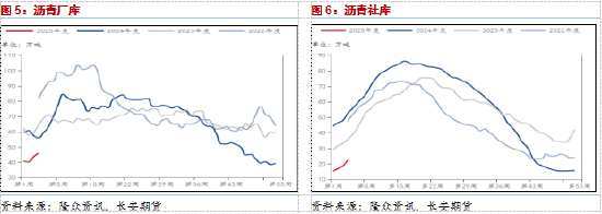 长安期货范磊：供需两弱BU难有支撑，年前控制仓位关注反套机会