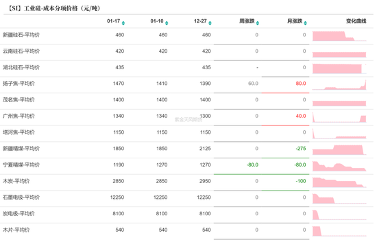 硅：乍暖还寒