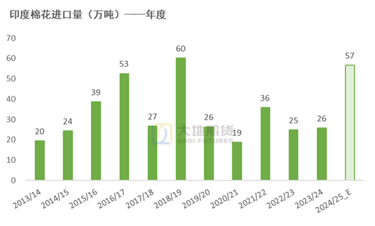 棉花：加关税威胁仍在，关注春节期间外盘对内盘指引