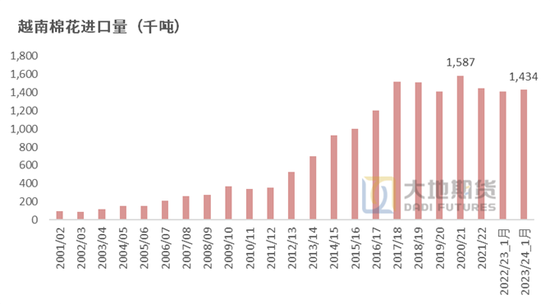 棉花：加关税威胁仍在，关注春节期间外盘对内盘指引