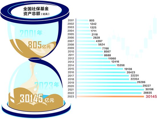 长周期考核打通堵点 险资入市获得明确制度保障