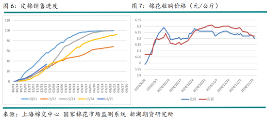 农产（棉花）专题：浅谈疆棉成本逻辑