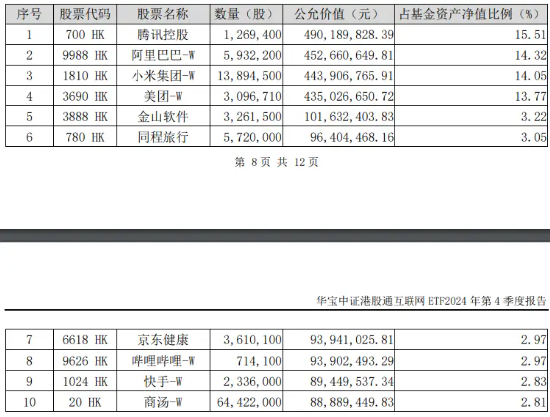 特朗普敦促立即降息！港股应声走强，港股互联网ETF（513770）涨超2%，小米领涨近4%！