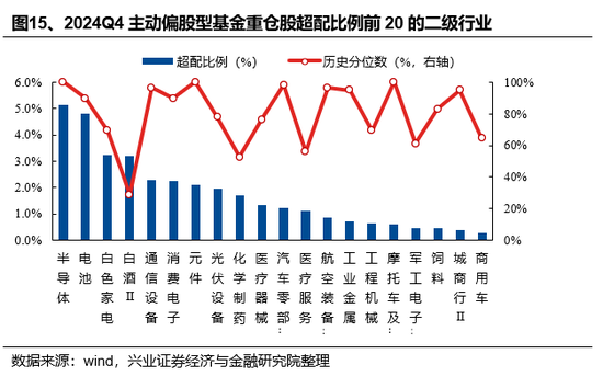 兴证策略：基金四季报的八大看点