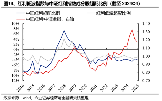 兴证策略：基金四季报的八大看点