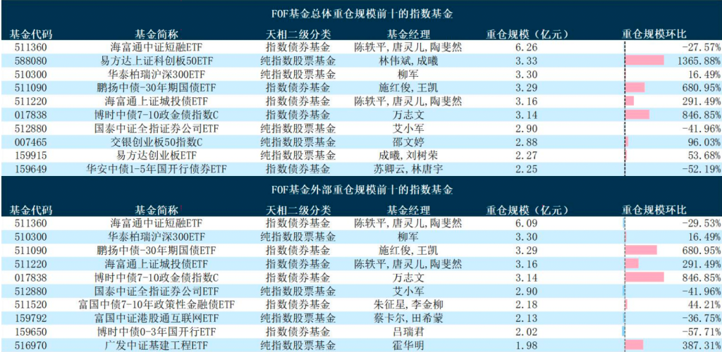 基金“专业买手”去年四季度逾三成持仓为债基，哪些产品最受青睐？