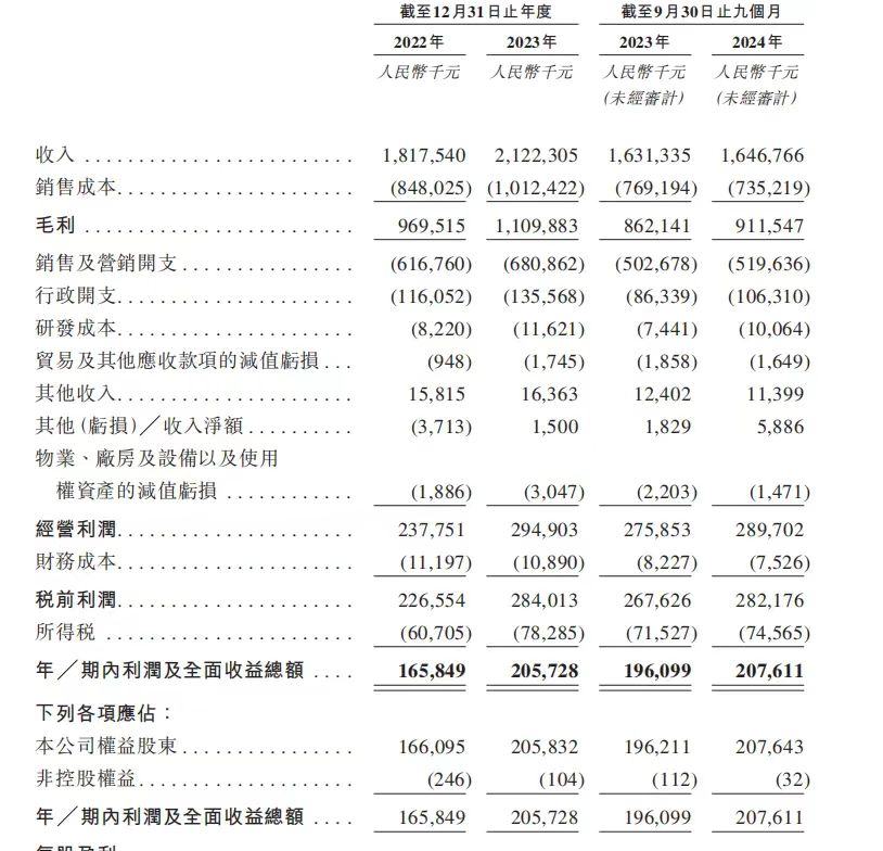 新股前瞻｜八马茶叶：营收增速逊于利润 拳头产品增长天花板难突破？