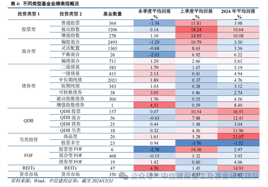 公募基金2024年度盘点：变中求新，新中谋进