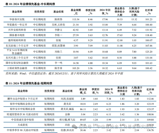 公募基金2024年度盘点：变中求新，新中谋进