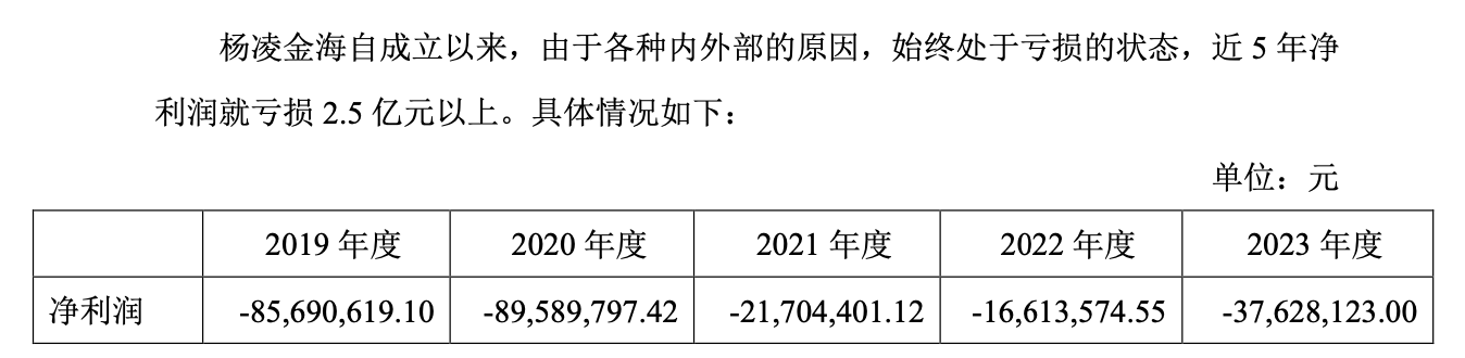 海利生物2024年利润创上市以来新高，牛散章建平“埋伏”6年，割在黎明前？