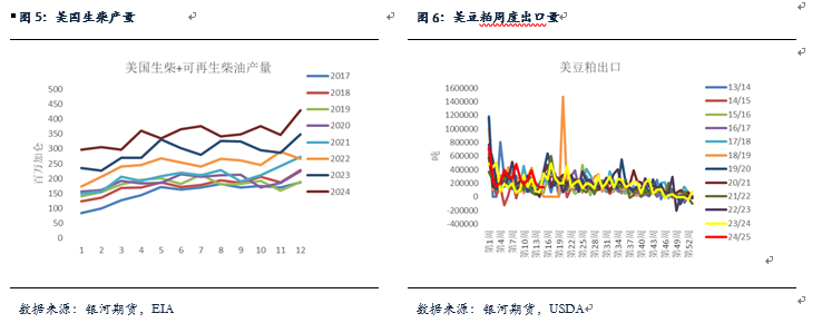 【粕类月报】南美天气扰动引发粕类反弹 总体供应较大粕类仍将承压