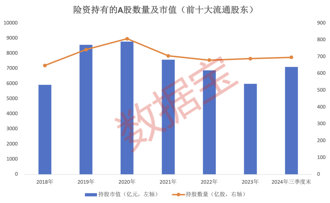 险企大动作！千亿级增量资金瞄准A股，这类个股要 “起飞”？