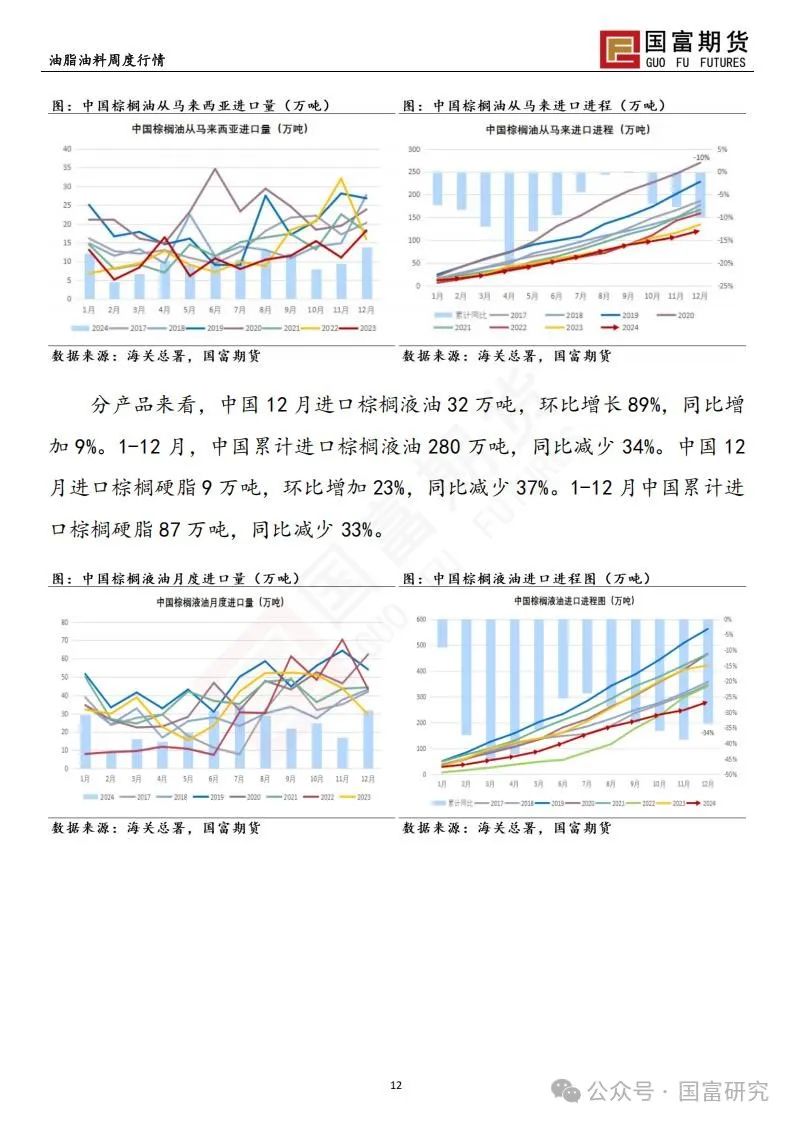 美生柴政策牵动油脂，棕榈油需求难觅支撑