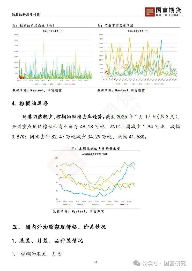 美生柴政策牵动油脂，棕榈油需求难觅支撑