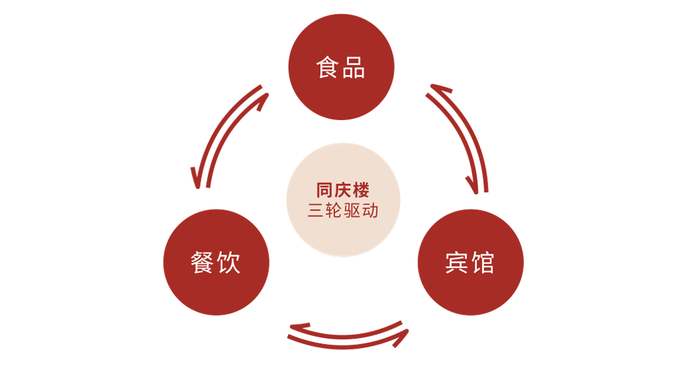 徽菜老字号少赚2个亿，同庆楼老板跌出富豪榜