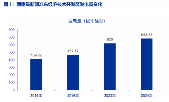 能源基地大发展，“一带一路”谱新篇