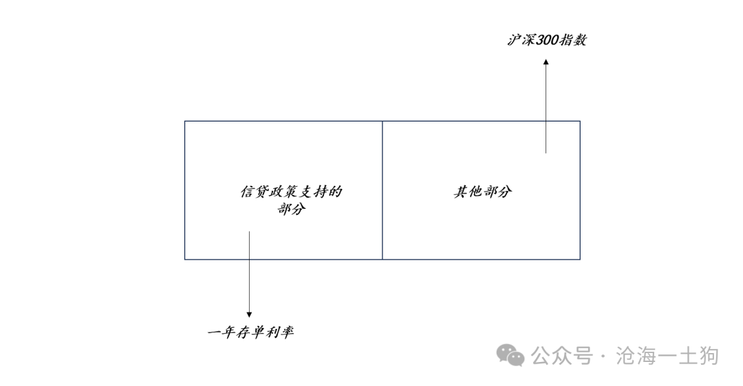 关于央行对货币投放的收紧和稳汇率压力的重新分配