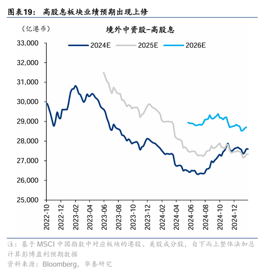 华泰证券：DeepSeek或催化科技股价值重估