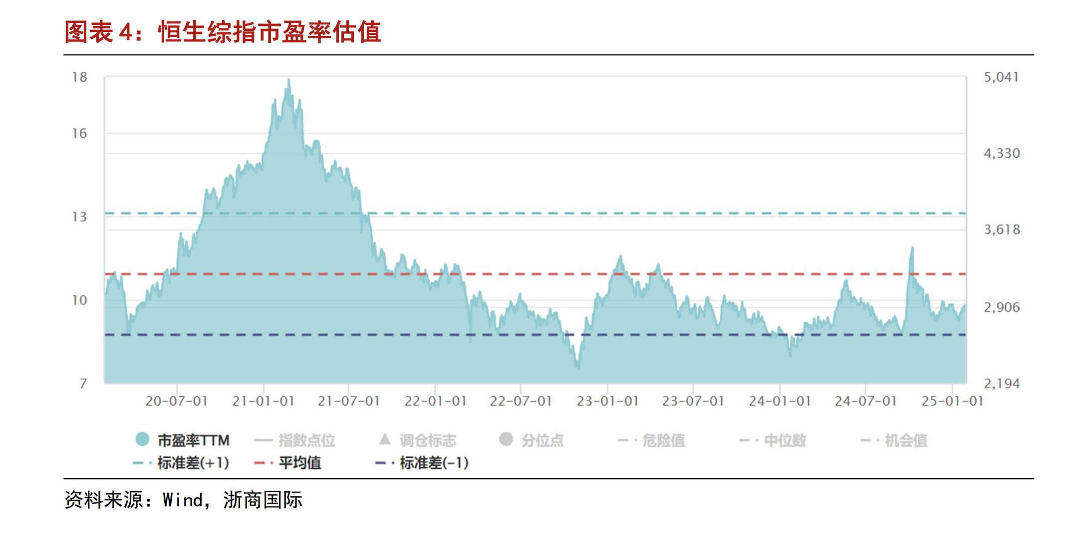 港股2月行情开局强势 机构看好哪些板块？