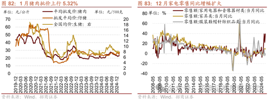 招商策略：春季攻势，AI领衔