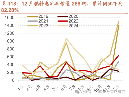 招商策略：春季攻势，AI领衔