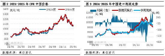 棕榈油：节后需求提振，价格或偏强震荡