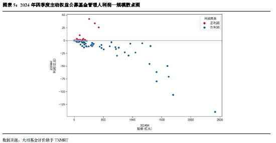 2024年公募基金四季报全量盘点：总规模攀升至32.41万亿 华夏基金以177.07亿利润居首（附重仓股）