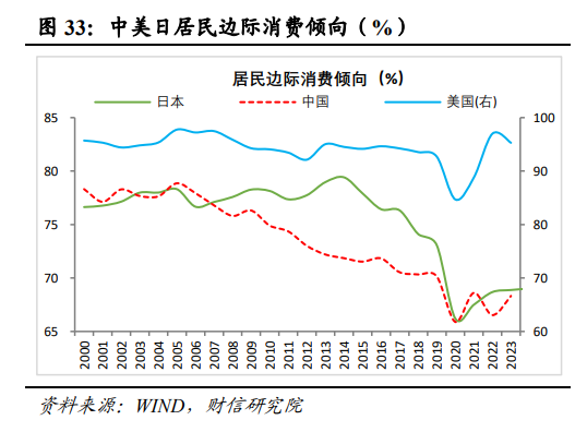 伍超明：2025年消费能反弹多高？