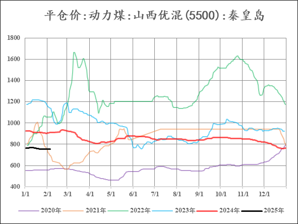 尿素：现实苟且 等待诗和远方的田野