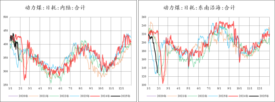 尿素：现实苟且 等待诗和远方的田野